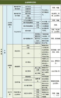 工业互联网数据服务 展馆建设与资料查考中的点滴心得