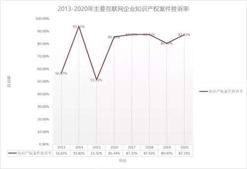 数据透视 互联网大厂诉讼原告胜诉率解析与工业互联网数据服务新趋势