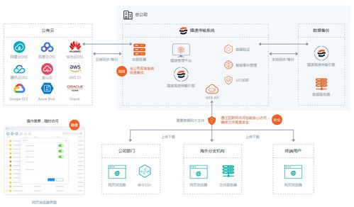 企业锦囊 工业互联网数据服务，告别节后大文件传输焦虑症