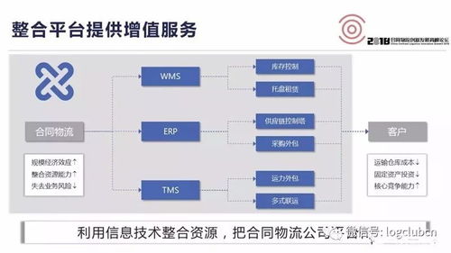 工业互联网数据服务 重塑合同物流运营模式的智能引擎