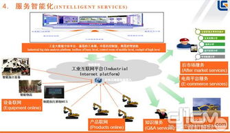 蔡登胜与柳工产品的智能化探索 工业互联网数据服务驱动产业变革