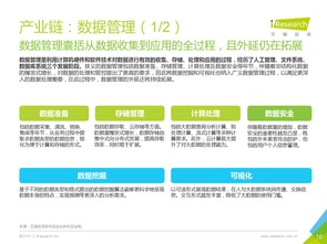 数据驱动新引擎 2016年中国工业互联网数据服务的发展与展望——基于艾瑞咨询研究报告的深度分析