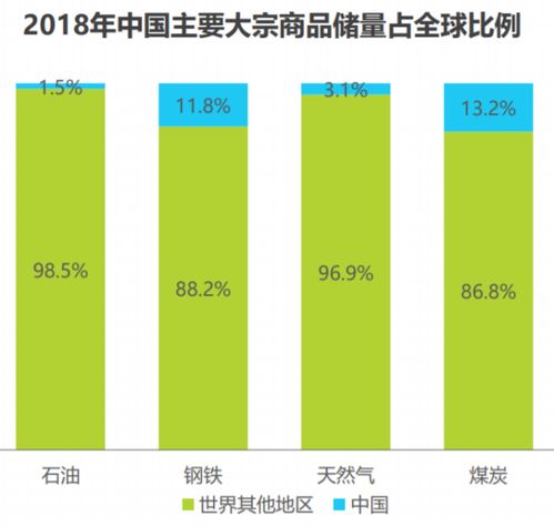 中国企业“花大钱还饿肚子”的工业互联网数据服务迷思
